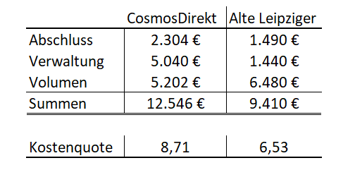 AlteLeipziger_vs_CosmosDirket